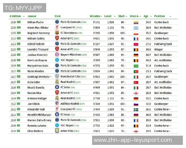 CIES公布球员年薪排行榜姆巴佩以2280万欧元领衔萨拉赫紧随其后